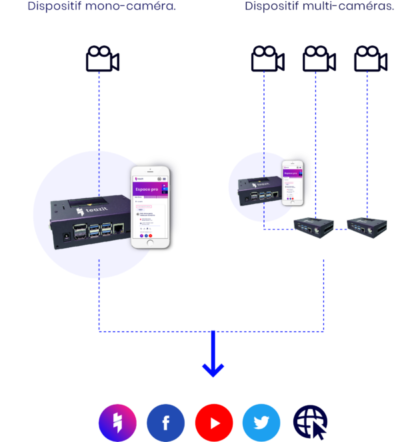 Shéma Teazit Shéma Teazit